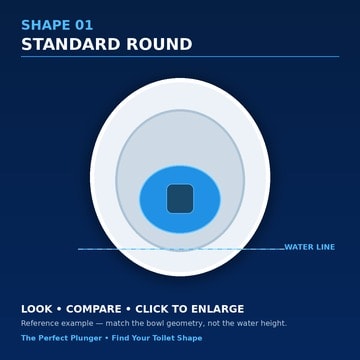 Shape 01 — Standard Round toilet bowl