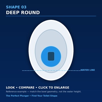Shape 03 — Deep Round toilet bowl