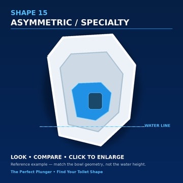 Shape 15 — Asymmetric / Specialty toilet bowl